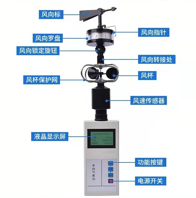 便携式气象仪